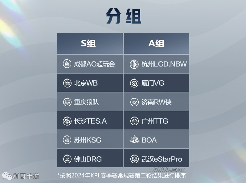 发展前景与