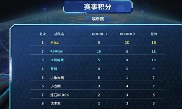 的重大伤病